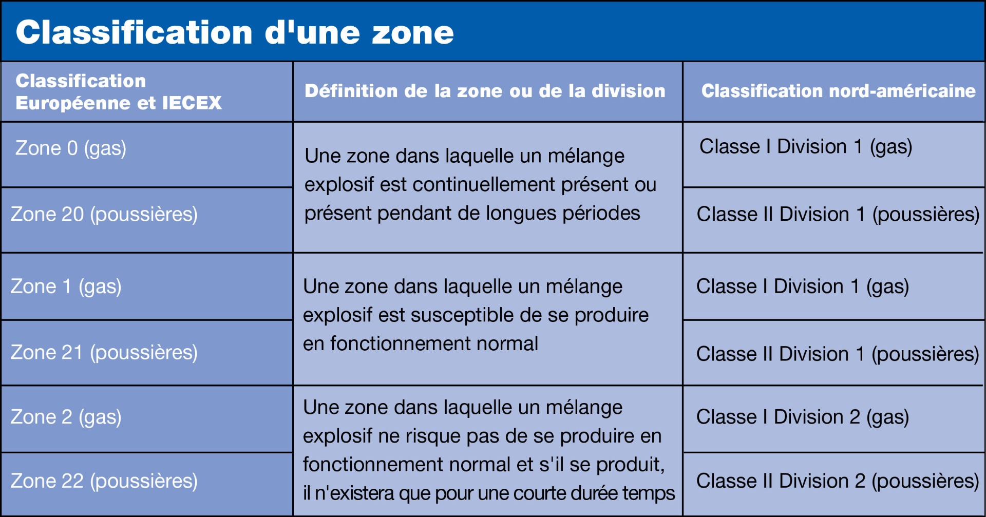 classification_zonesvf