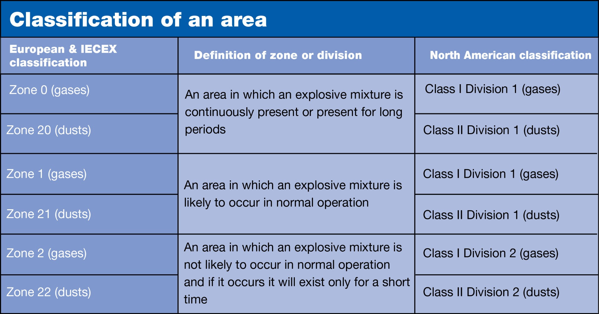 classification_zonesva