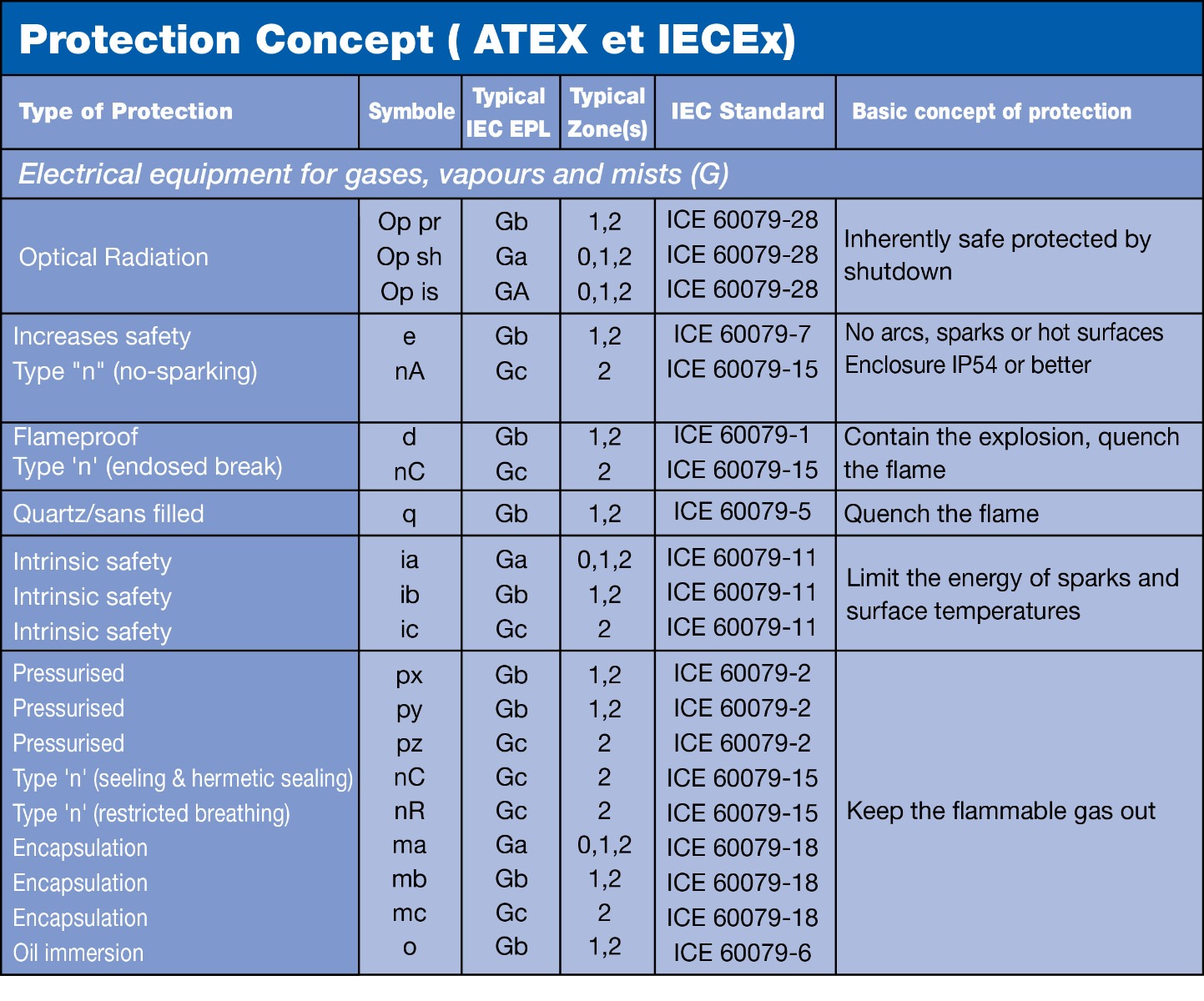 concept_protectionva