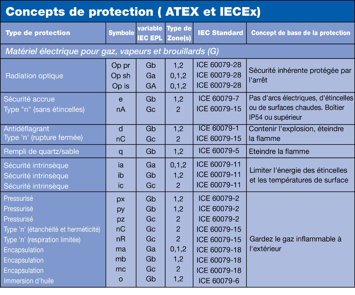 concept_protection