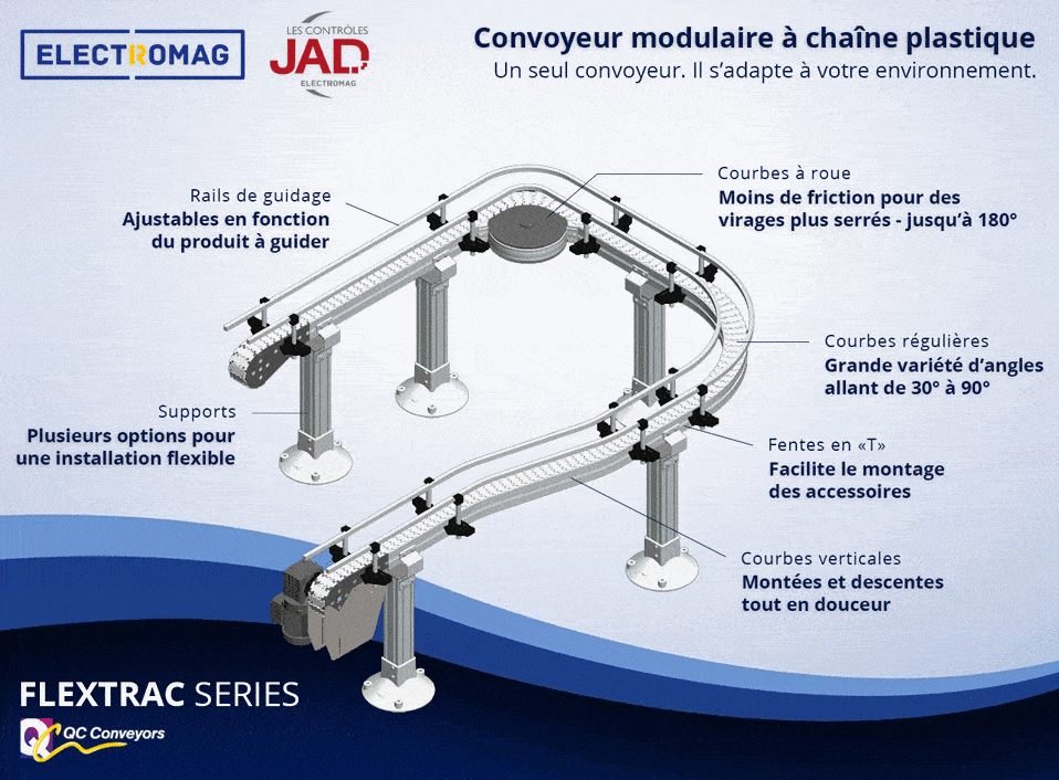 Convoyeurs Flextrac de QC Conveyors