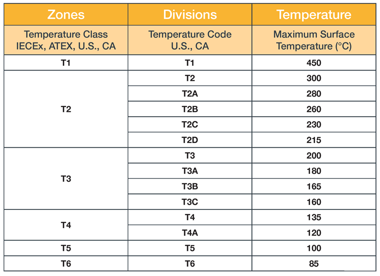 tableau_classification